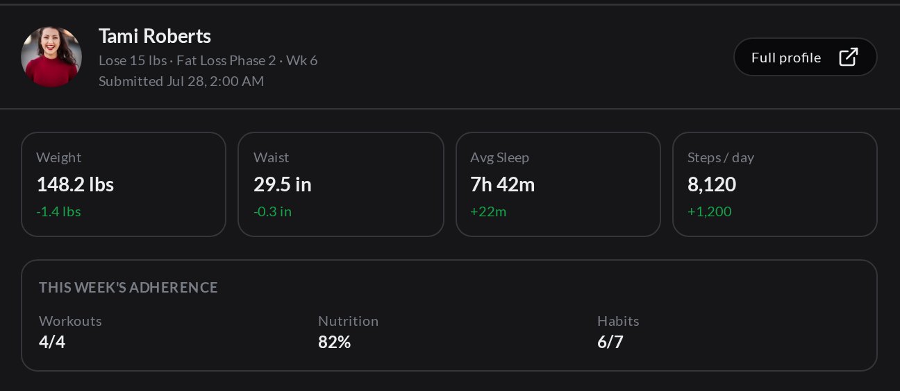 NOWFit coach dashboard showing a client's check-in stats and weekly adherence