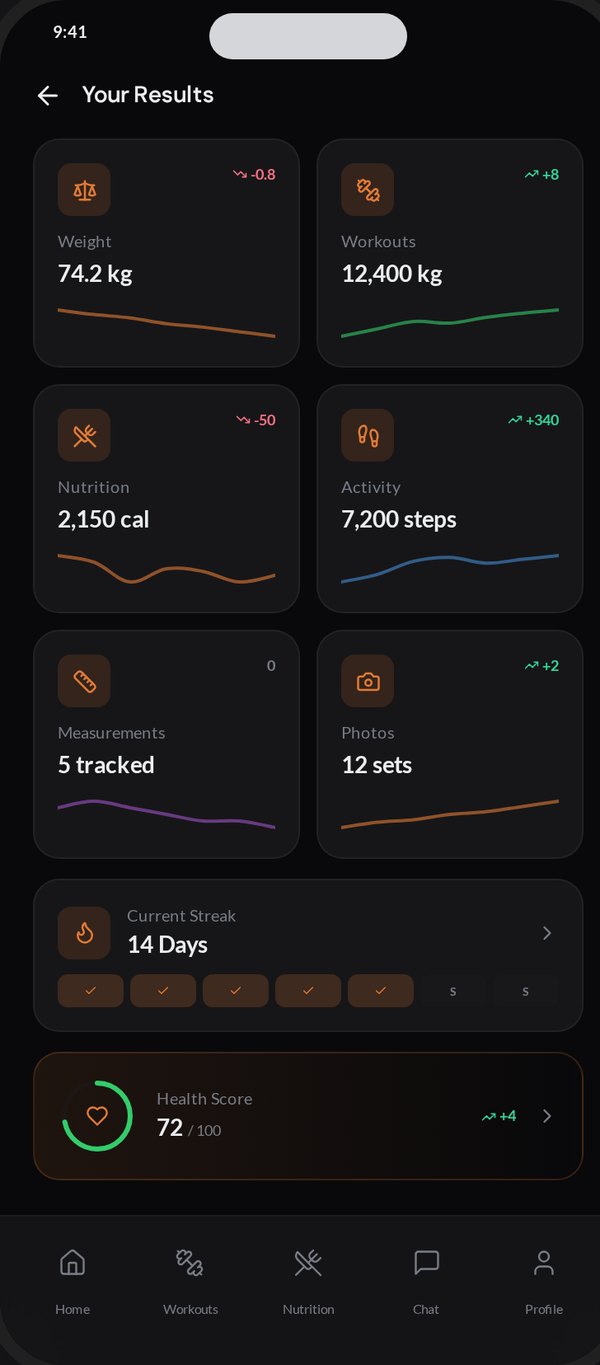 NOWFit client app results screen showing weight, steps, workouts and streaks
